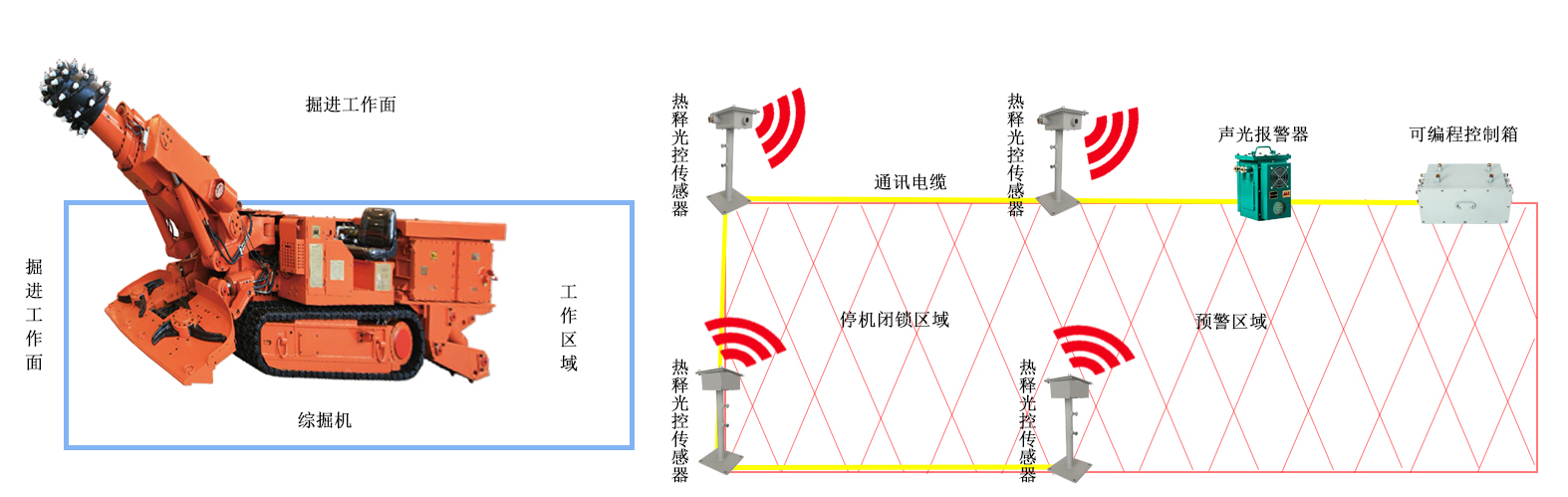 热释传感器实现电子围栏功能