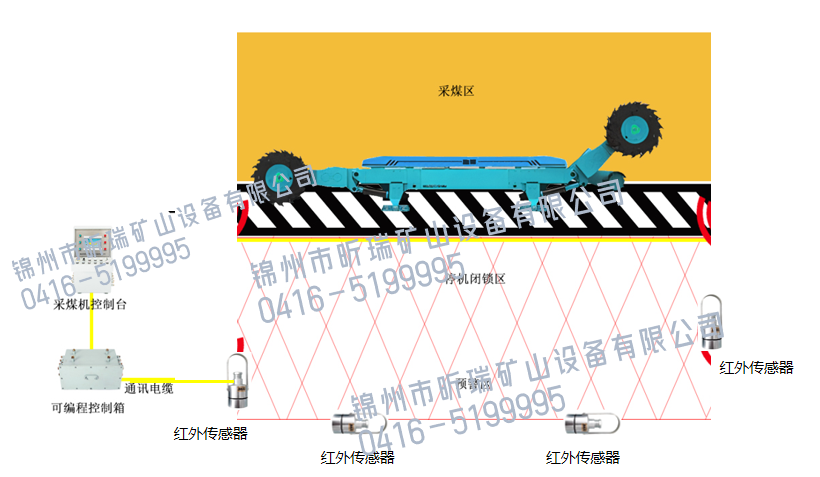 红外传感器实现电子围栏功能