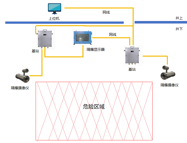 视频监控系统实现电子围栏功能